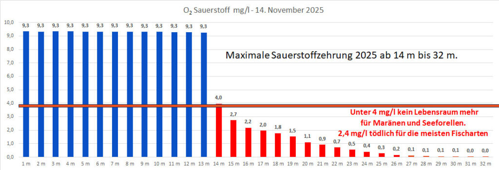 sauerstoff-14-november-2025
