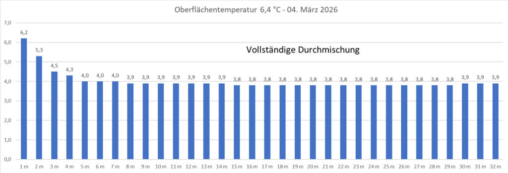 temperatur-04-märz-2026