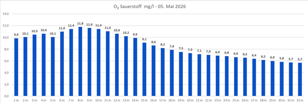sauerstoff-05-mai-2026