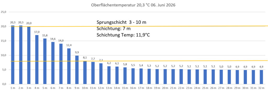 temperatur-06-juni-2026