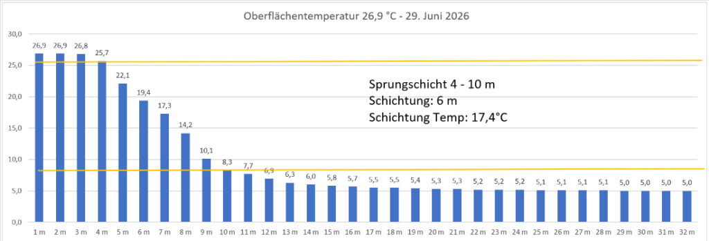 temperatur-29-juni-2026