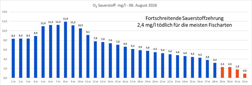 sauerstoff-06-august-2026