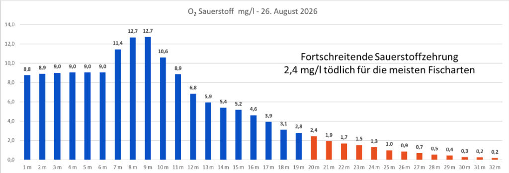 sauerstoff-26-august-2026