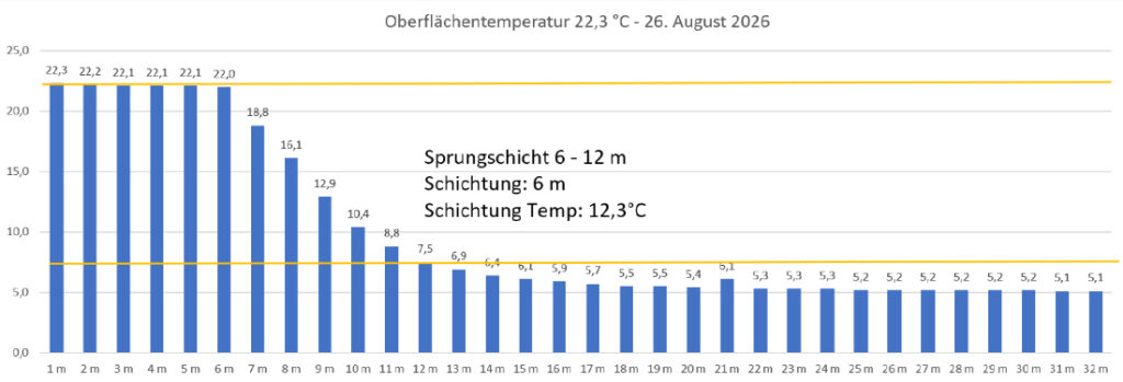temperatur-26-august-2026