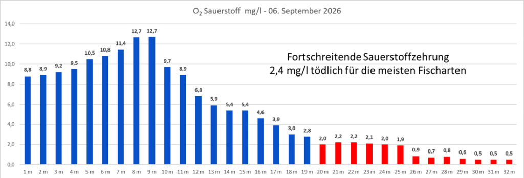 sauerstoff-06-september-2026