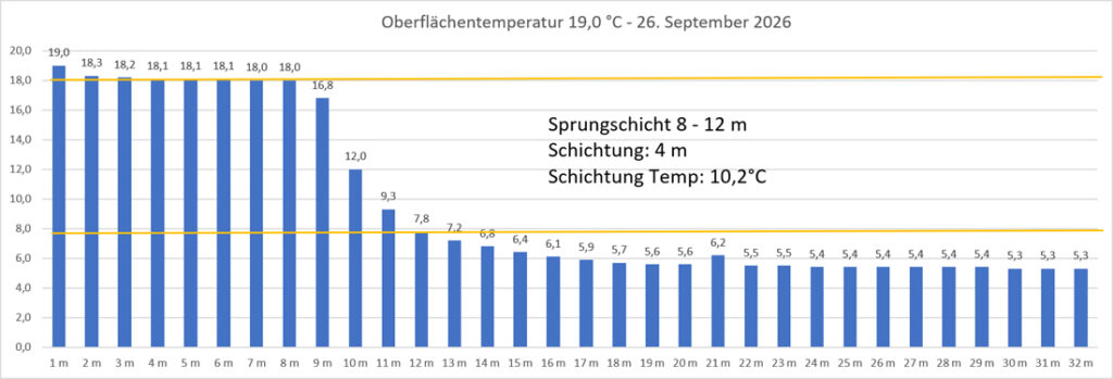temperatur-26-september-2026