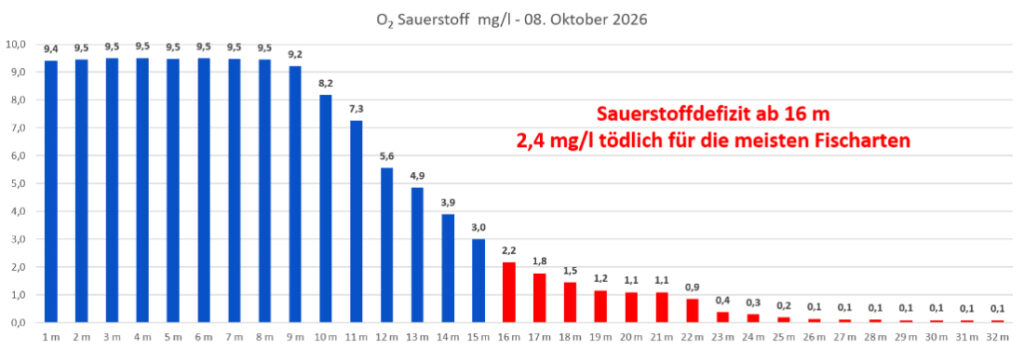 sauerstoff-08-oktober-2026